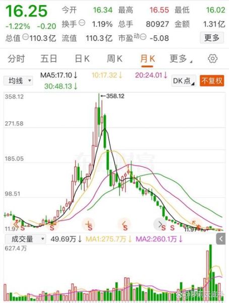 中兵光电股票怎么样_未来走势预测-第1张图片-俊逸知识馆 中兵光电股票怎么样_未来走势预测-第1张图片-俊逸知识馆