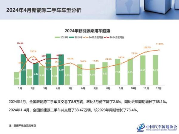 二手车市场未来五年前景如何_如何抓住二手车市场红利-第1张图片-俊逸知识馆 二手车市场未来五年前景如何_如何抓住二手车市场红利-第1张图片-俊逸知识馆
