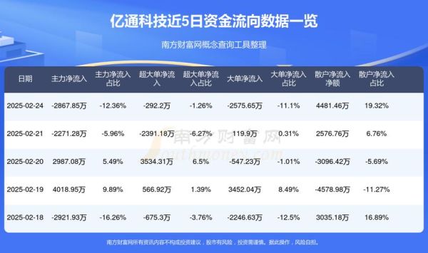 亿通科技股票怎么样_未来走势分析-第2张图片-俊逸知识馆 亿通科技股票怎么样_未来走势分析-第2张图片-俊逸知识馆
