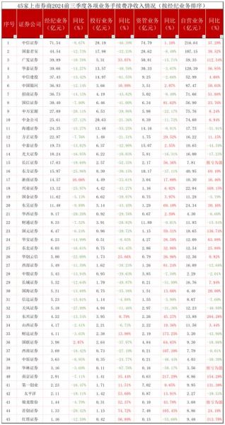券商板块有哪些股票_券商龙头股名单-第3张图片-俊逸知识馆 券商板块有哪些股票_券商龙头股名单-第3张图片-俊逸知识馆
