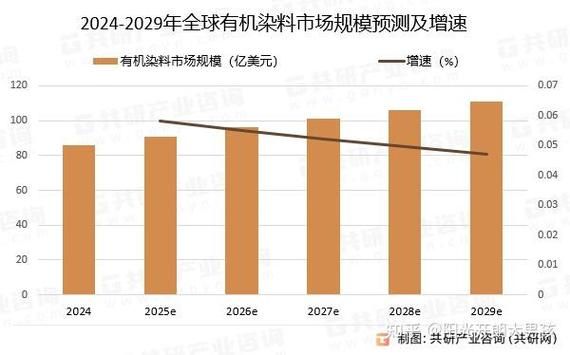 染料价格走势分析_环保染料有哪些-第1张图片-俊逸知识馆 染料价格走势分析_环保染料有哪些-第1张图片-俊逸知识馆