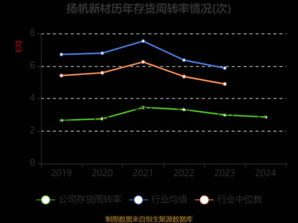 扬帆新材股票怎么样_扬帆新材未来走势预测-第2张图片-俊逸知识馆 扬帆新材股票怎么样_扬帆新材未来走势预测-第2张图片-俊逸知识馆