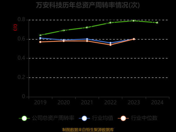 万安科技股票值得买吗_万安科技未来走势如何-第1张图片-俊逸知识馆 万安科技股票值得买吗_万安科技未来走势如何-第1张图片-俊逸知识馆