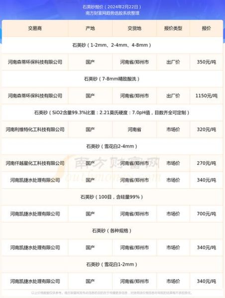 砂石价格多少钱一吨_如何挑选优质砂石-第1张图片-俊逸知识馆 砂石价格多少钱一吨_如何挑选优质砂石-第1张图片-俊逸知识馆