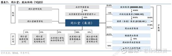北京同仁堂股票值得长期持有吗_北京同仁堂股票最新走势-第1张图片-俊逸知识馆 北京同仁堂股票值得长期持有吗_北京同仁堂股票最新走势-第1张图片-俊逸知识馆