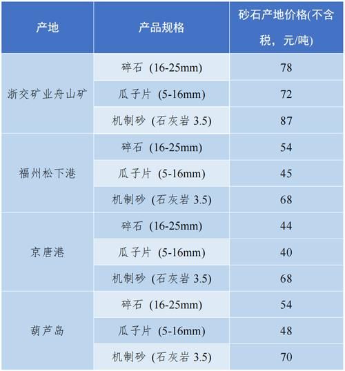 砂石价格多少钱一吨_如何挑选优质砂石-第2张图片-俊逸知识馆 砂石价格多少钱一吨_如何挑选优质砂石-第2张图片-俊逸知识馆