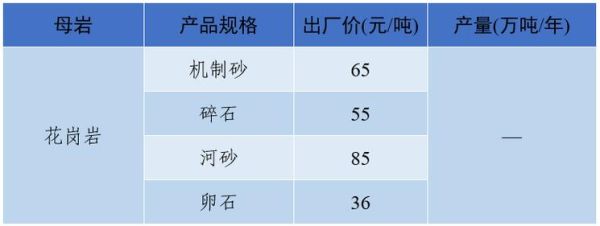 砂石价格多少钱一吨_如何挑选优质砂石-第3张图片-俊逸知识馆 砂石价格多少钱一吨_如何挑选优质砂石-第3张图片-俊逸知识馆