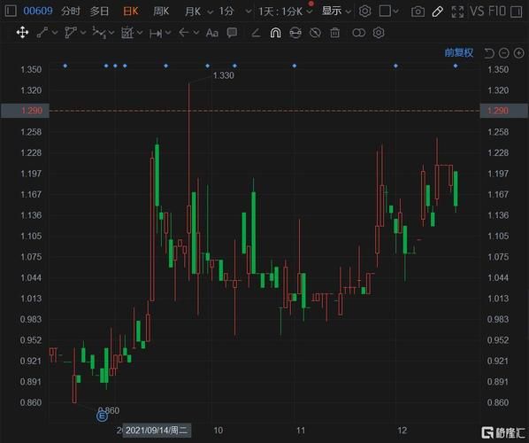 天德化工股票怎么样_天德化工股票值得买吗-第3张图片-俊逸知识馆 天德化工股票怎么样_天德化工股票值得买吗-第3张图片-俊逸知识馆