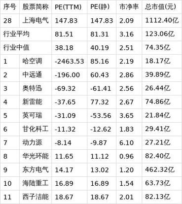 上海电气股票还能买吗_上海电气股票行情分析-第1张图片-俊逸知识馆 上海电气股票还能买吗_上海电气股票行情分析-第1张图片-俊逸知识馆