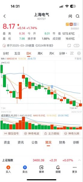 上海电气股票还能买吗_上海电气股票行情分析-第2张图片-俊逸知识馆 上海电气股票还能买吗_上海电气股票行情分析-第2张图片-俊逸知识馆