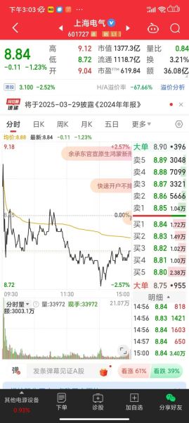 上海电气股票还能买吗_上海电气股票行情分析-第3张图片-俊逸知识馆 上海电气股票还能买吗_上海电气股票行情分析-第3张图片-俊逸知识馆