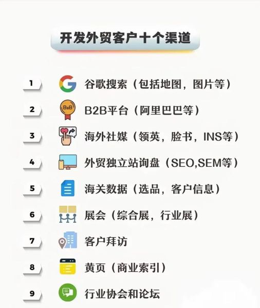 深圳外贸推广怎么做_深圳外贸推广有哪些渠道-第2张图片-俊逸知识馆 深圳外贸推广怎么做_深圳外贸推广有哪些渠道-第2张图片-俊逸知识馆