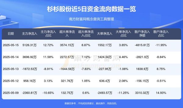 杉杉股票值得长期持有吗_杉杉股份未来走势分析-第1张图片-俊逸知识馆 杉杉股票值得长期持有吗_杉杉股份未来走势分析-第1张图片-俊逸知识馆
