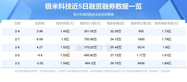 极米科技股票怎么样_极米科技值得长期投资吗-第2张图片-俊逸知识馆 极米科技股票怎么样_极米科技值得长期投资吗-第2张图片-俊逸知识馆