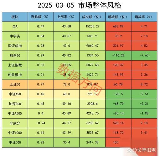601117中国化学股票怎么样_601117未来走势预测-第3张图片-俊逸知识馆 601117中国化学股票怎么样_601117未来走势预测-第3张图片-俊逸知识馆