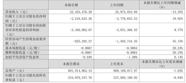 南华生物股票值得买吗_南华生物未来前景如何-第3张图片-俊逸知识馆 南华生物股票值得买吗_南华生物未来前景如何-第3张图片-俊逸知识馆