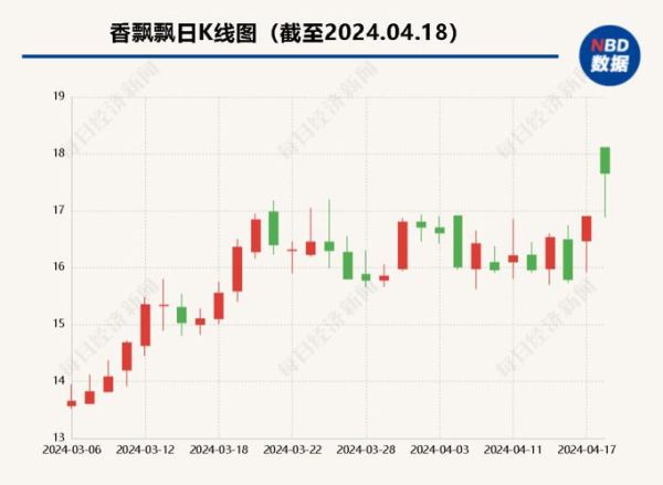 香飘飘股票值得买吗_香飘飘股价走势分析-第1张图片-俊逸知识馆 香飘飘股票值得买吗_香飘飘股价走势分析-第1张图片-俊逸知识馆