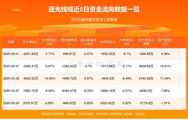 通光线缆股票值得买吗_通光线缆股票未来走势如何-第2张图片-俊逸知识馆 通光线缆股票值得买吗_通光线缆股票未来走势如何-第2张图片-俊逸知识馆