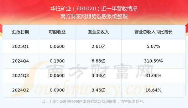 华钰矿业股票还能买吗_华钰矿业未来走势如何-第2张图片-俊逸知识馆