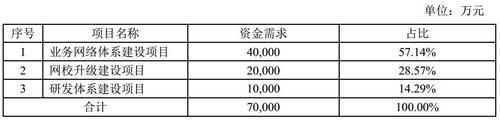 华图教育股票怎么样_华图教育股票值得买吗-第2张图片-俊逸知识馆 华图教育股票怎么样_华图教育股票值得买吗-第2张图片-俊逸知识馆