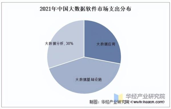 大数据市场如何入门_大数据市场未来趋势-第1张图片-俊逸知识馆 大数据市场如何入门_大数据市场未来趋势-第1张图片-俊逸知识馆