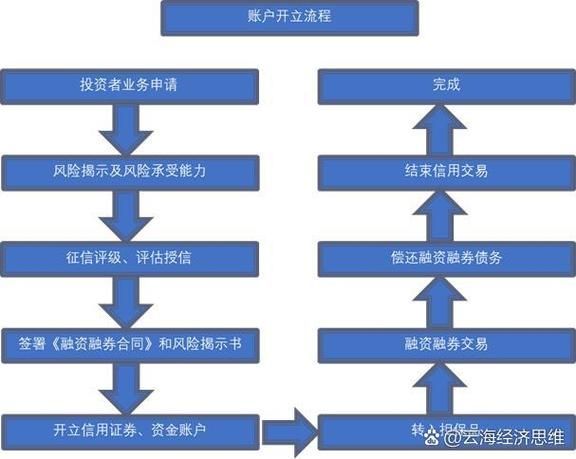 股票融资买入是什么意思_融资买入如何操作-第3张图片-俊逸知识馆 股票融资买入是什么意思_融资买入如何操作-第3张图片-俊逸知识馆