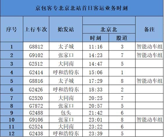 北京到张家口高铁票价_北京到张家口高铁时刻表-第1张图片-俊逸知识馆 北京到张家口高铁票价_北京到张家口高铁时刻表-第1张图片-俊逸知识馆