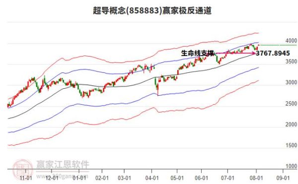 福日电子股票还能涨吗_福日电子最新行情分析-第2张图片-俊逸知识馆 福日电子股票还能涨吗_福日电子最新行情分析-第2张图片-俊逸知识馆