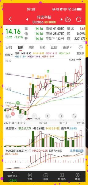 传艺科技股票股吧_值得买入吗-第1张图片-俊逸知识馆 传艺科技股票股吧_值得买入吗-第1张图片-俊逸知识馆