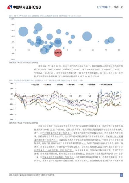 医药市场未来五年趋势_如何抓住医药市场红利-第2张图片-俊逸知识馆 医药市场未来五年趋势_如何抓住医药市场红利-第2张图片-俊逸知识馆