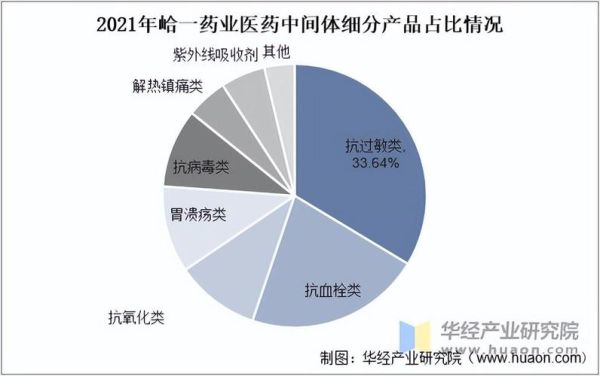 医药市场未来五年趋势_如何抓住医药市场红利-第1张图片-俊逸知识馆 医药市场未来五年趋势_如何抓住医药市场红利-第1张图片-俊逸知识馆
