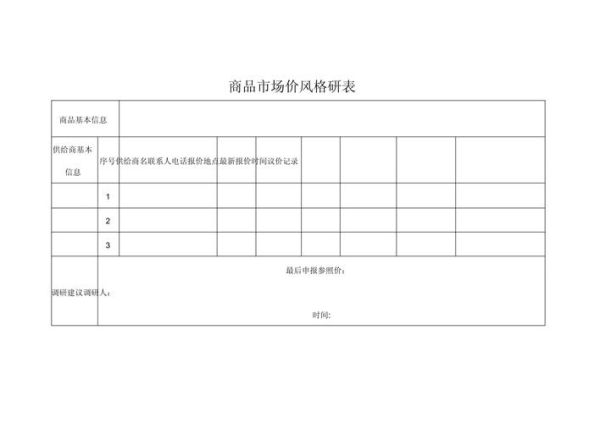 市场调查企业怎么选_市场调查企业报价多少-第1张图片-俊逸知识馆 市场调查企业怎么选_市场调查企业报价多少-第1张图片-俊逸知识馆
