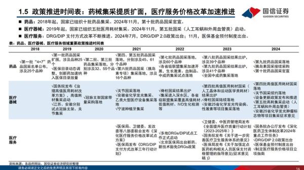 医药市场未来五年趋势_如何抓住医药市场红利-第3张图片-俊逸知识馆 医药市场未来五年趋势_如何抓住医药市场红利-第3张图片-俊逸知识馆