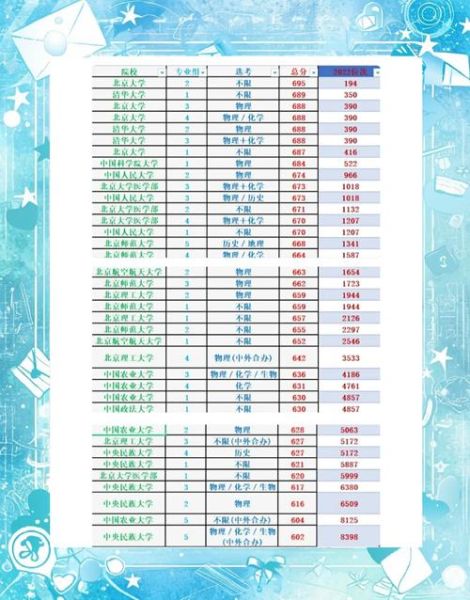 北京985大学有哪些_北京985大学排名及分数线-第1张图片-俊逸知识馆 北京985大学有哪些_北京985大学排名及分数线-第1张图片-俊逸知识馆