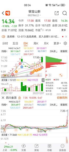 002786股票行情_银宝山新股价走势分析-第1张图片-俊逸知识馆 002786股票行情_银宝山新股价走势分析-第1张图片-俊逸知识馆