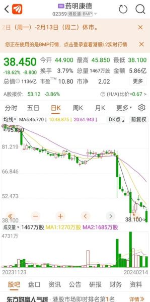 药明康德股票值得长期持有吗_药明康德股价为何持续下跌-第1张图片-俊逸知识馆 药明康德股票值得长期持有吗_药明康德股价为何持续下跌-第1张图片-俊逸知识馆