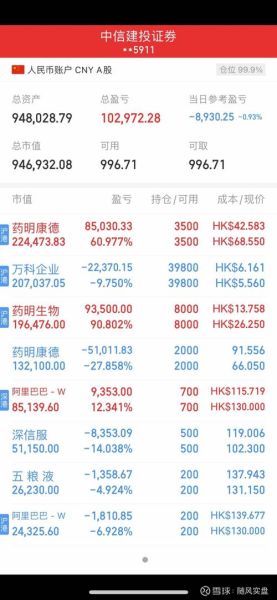 药明康德股票值得长期持有吗_药明康德股价为何持续下跌-第2张图片-俊逸知识馆 药明康德股票值得长期持有吗_药明康德股价为何持续下跌-第2张图片-俊逸知识馆