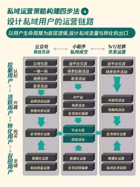 什么是私域流量_如何搭建私域流量池-第3张图片-俊逸知识馆 什么是私域流量_如何搭建私域流量池-第3张图片-俊逸知识馆
