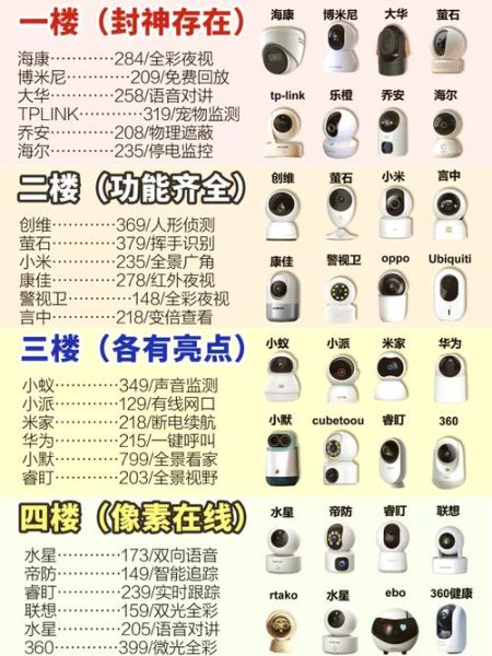监控摄像头怎么选_家用监控器哪个牌子好-第1张图片-俊逸知识馆 监控摄像头怎么选_家用监控器哪个牌子好-第1张图片-俊逸知识馆