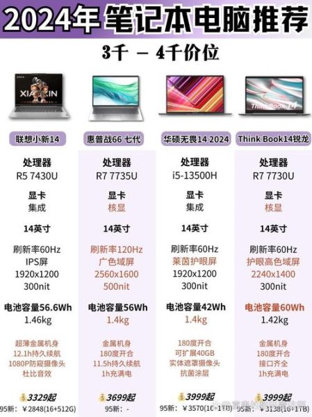 如何挑选性价比高的笔记本电脑_2024年笔记本电脑推荐-第1张图片-俊逸知识馆 如何挑选性价比高的笔记本电脑_2024年笔记本电脑推荐-第1张图片-俊逸知识馆