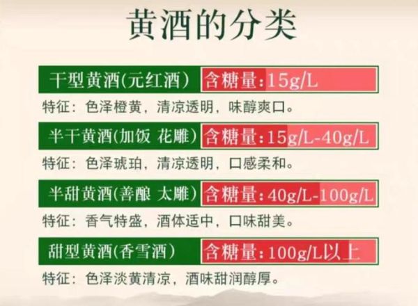 黄酒哪个牌子好喝_黄酒怎么喝才养生-第2张图片-俊逸知识馆 黄酒哪个牌子好喝_黄酒怎么喝才养生-第2张图片-俊逸知识馆