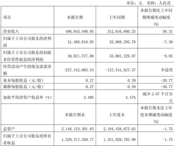 安达科技股票值得买吗_最新财务数据怎么看-第2张图片-俊逸知识馆 安达科技股票值得买吗_最新财务数据怎么看-第2张图片-俊逸知识馆