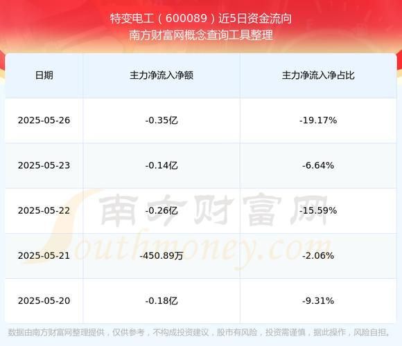 600089股票行情怎么样_600089未来走势预测-第2张图片-俊逸知识馆 600089股票行情怎么样_600089未来走势预测-第2张图片-俊逸知识馆