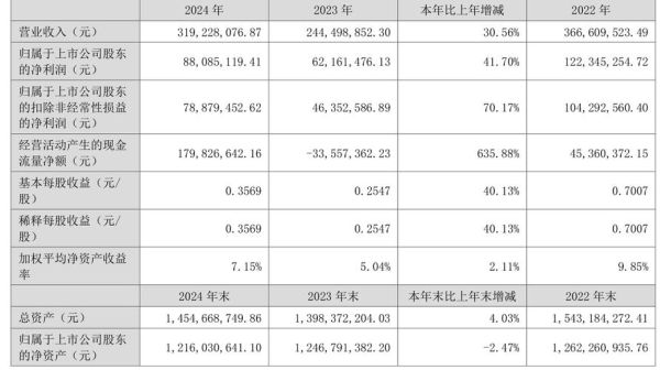 安达科技股票值得买吗_最新财务数据怎么看-第1张图片-俊逸知识馆 安达科技股票值得买吗_最新财务数据怎么看-第1张图片-俊逸知识馆