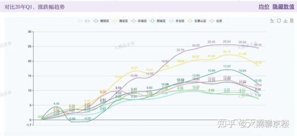 北京20年房价走势_未来还能涨吗-第1张图片-俊逸知识馆 北京20年房价走势_未来还能涨吗-第1张图片-俊逸知识馆