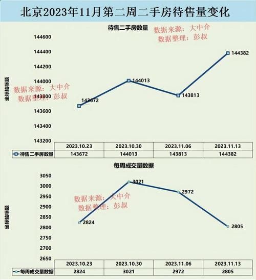 北京20年房价走势_未来还能涨吗-第2张图片-俊逸知识馆 北京20年房价走势_未来还能涨吗-第2张图片-俊逸知识馆