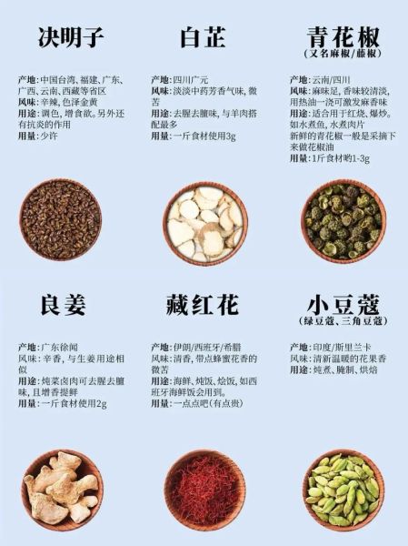 香料市场在哪里进货_如何辨别真假香料-第3张图片-俊逸知识馆