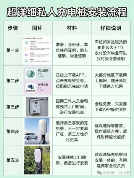 北京电力公司怎么申请用电_北京电力公司电费怎么算-第2张图片-俊逸知识馆 北京电力公司怎么申请用电_北京电力公司电费怎么算-第2张图片-俊逸知识馆