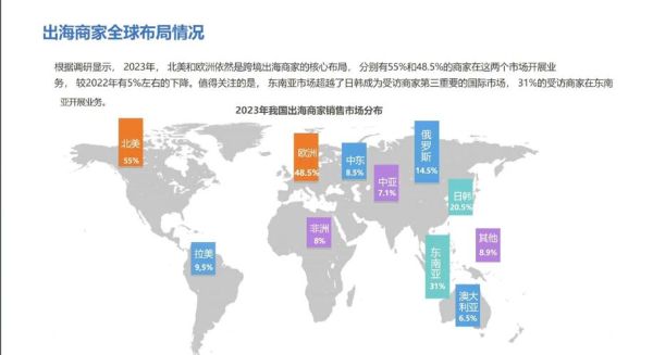 2024年跨境电商选品趋势_如何抓住蓝海市场-第2张图片-俊逸知识馆