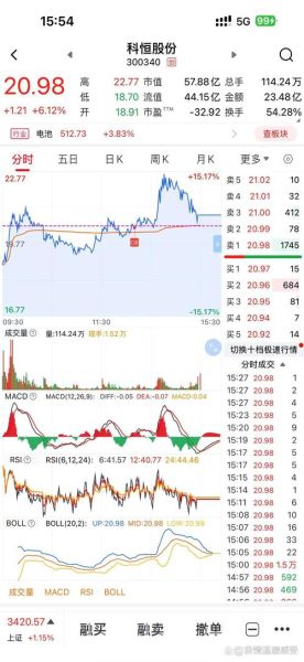 今天国际股票怎么样_今天国际股票值得买吗-第2张图片-俊逸知识馆 今天国际股票怎么样_今天国际股票值得买吗-第2张图片-俊逸知识馆